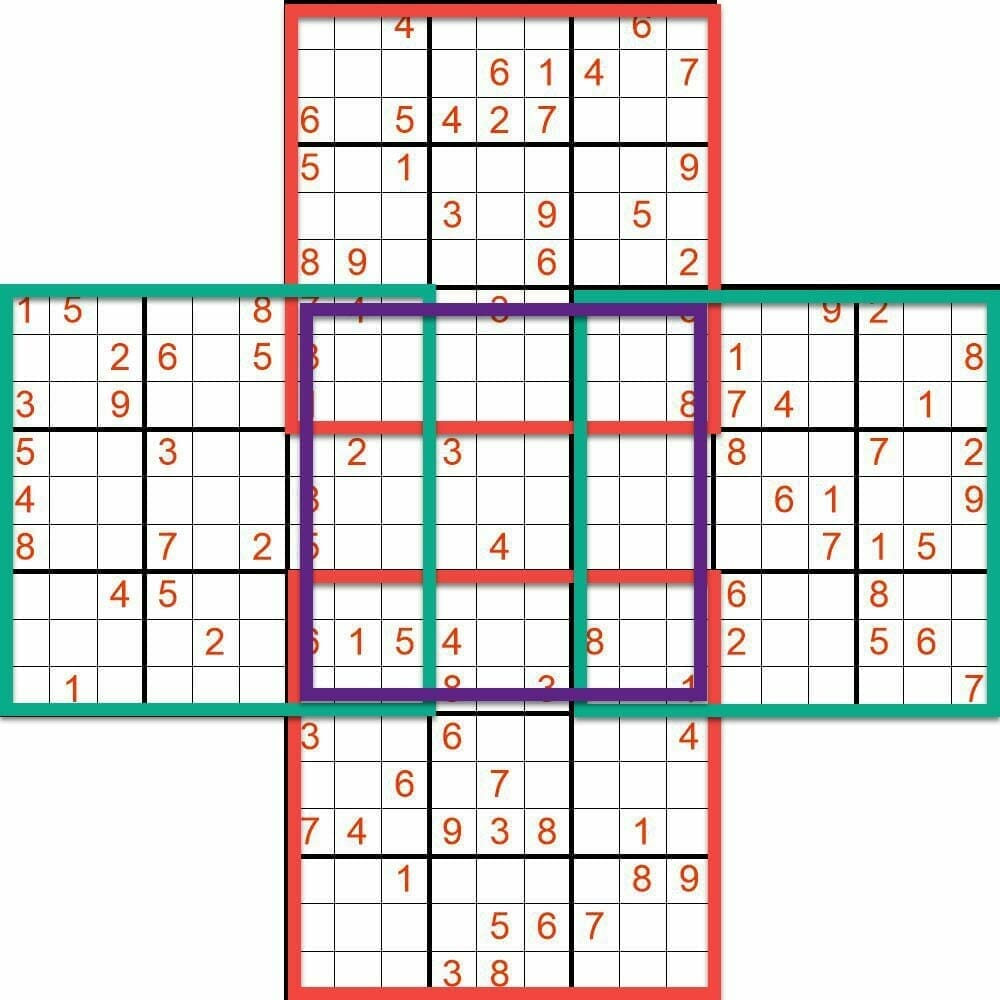 Multi Sudoku automatic solver - free size(image) -- Samurai Sudoku