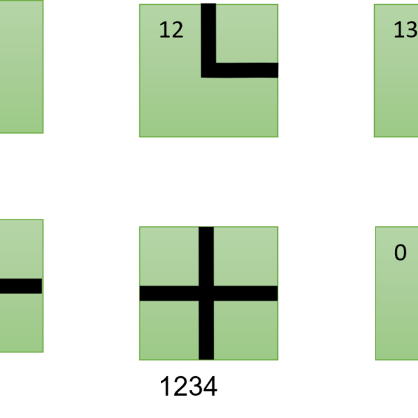 Square Tile Minimum Set