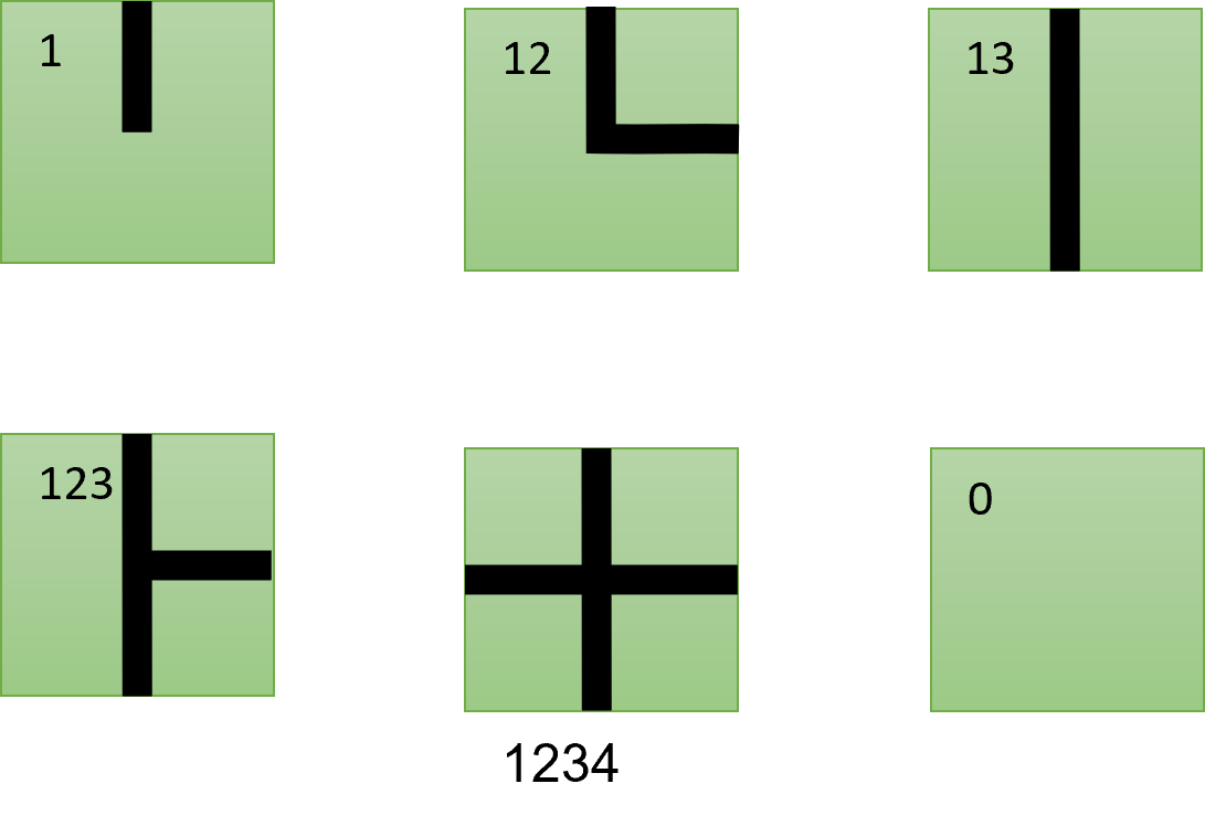 Square Tile Minimum Set