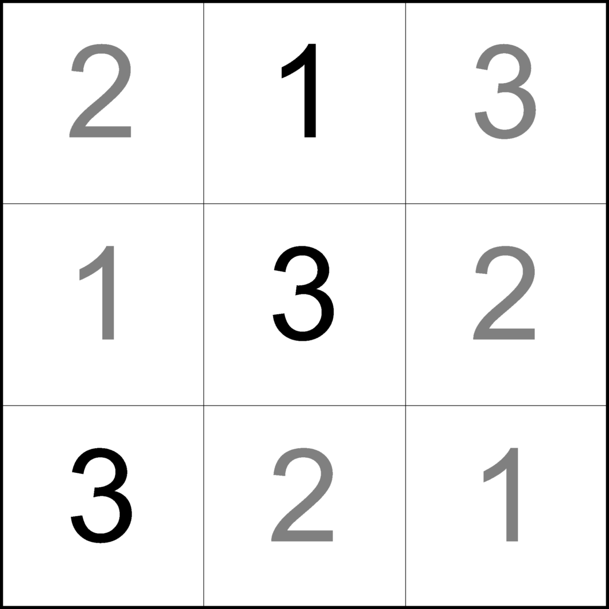 Latin Squares 3x3 Solution
