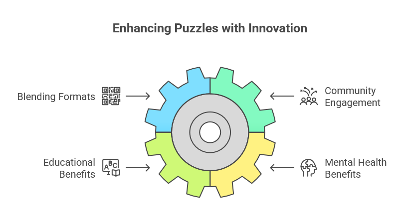 Innovative Ideas for Thematic Word Puzzles