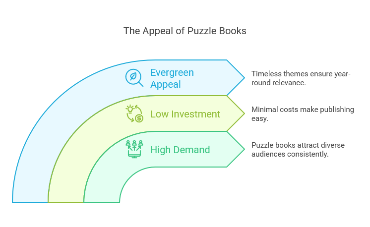 Puzzle Book Ideas 