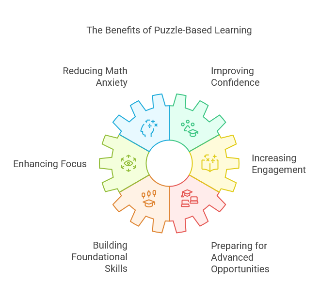 Breaking the Math Anxiety Cycle