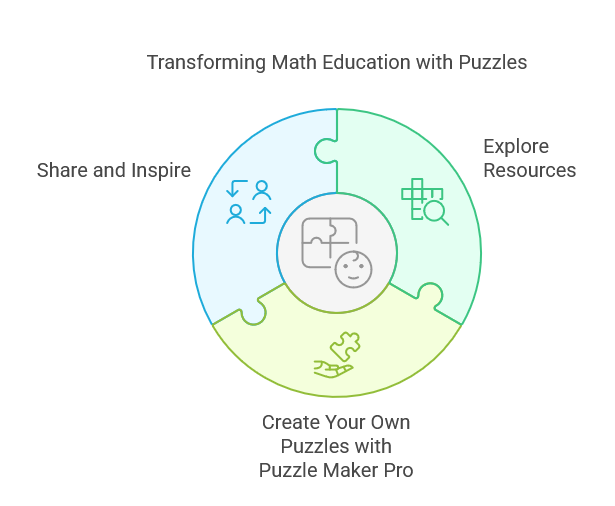 From Problem Sets to Problem Solvers: Why Puzzles Are the Future of Math