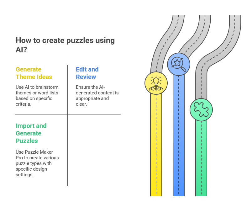 How to creat puzzles using AI