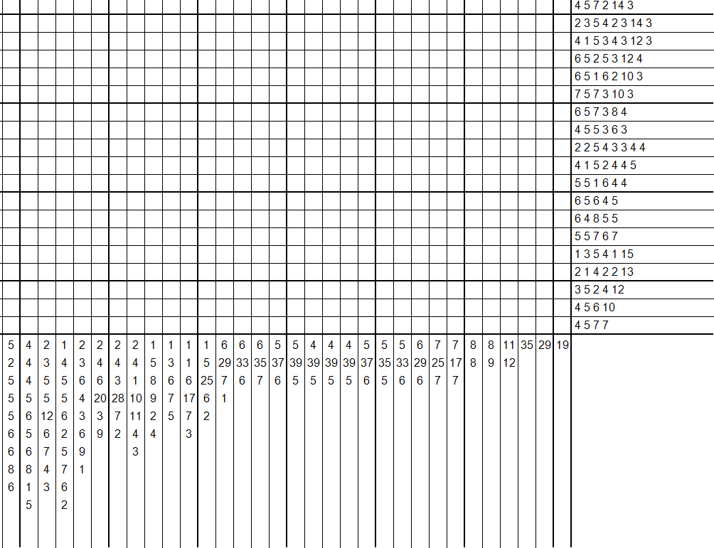 Nonograms Nonograms