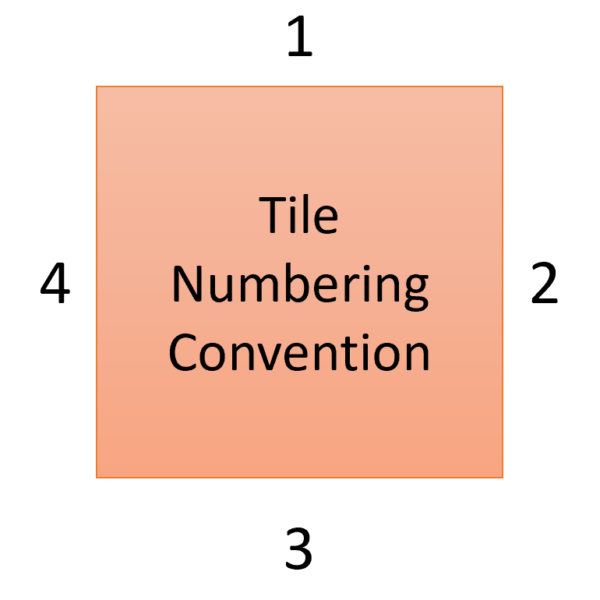 Square Tile Side Numbering Standard