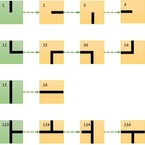 Square Tiles Tile Multiplier