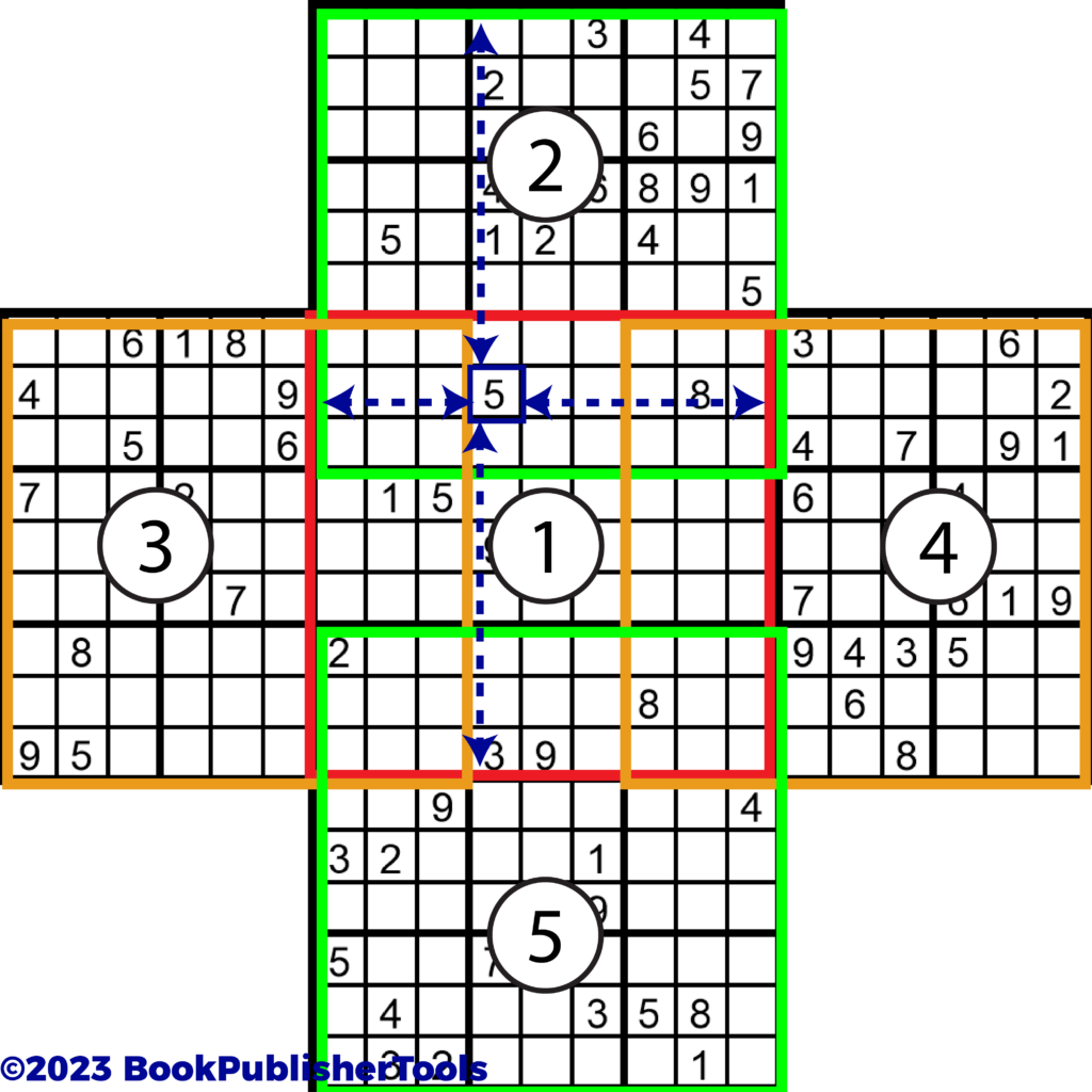 Sudoku Cross Overlapping Grids Solving Example 2