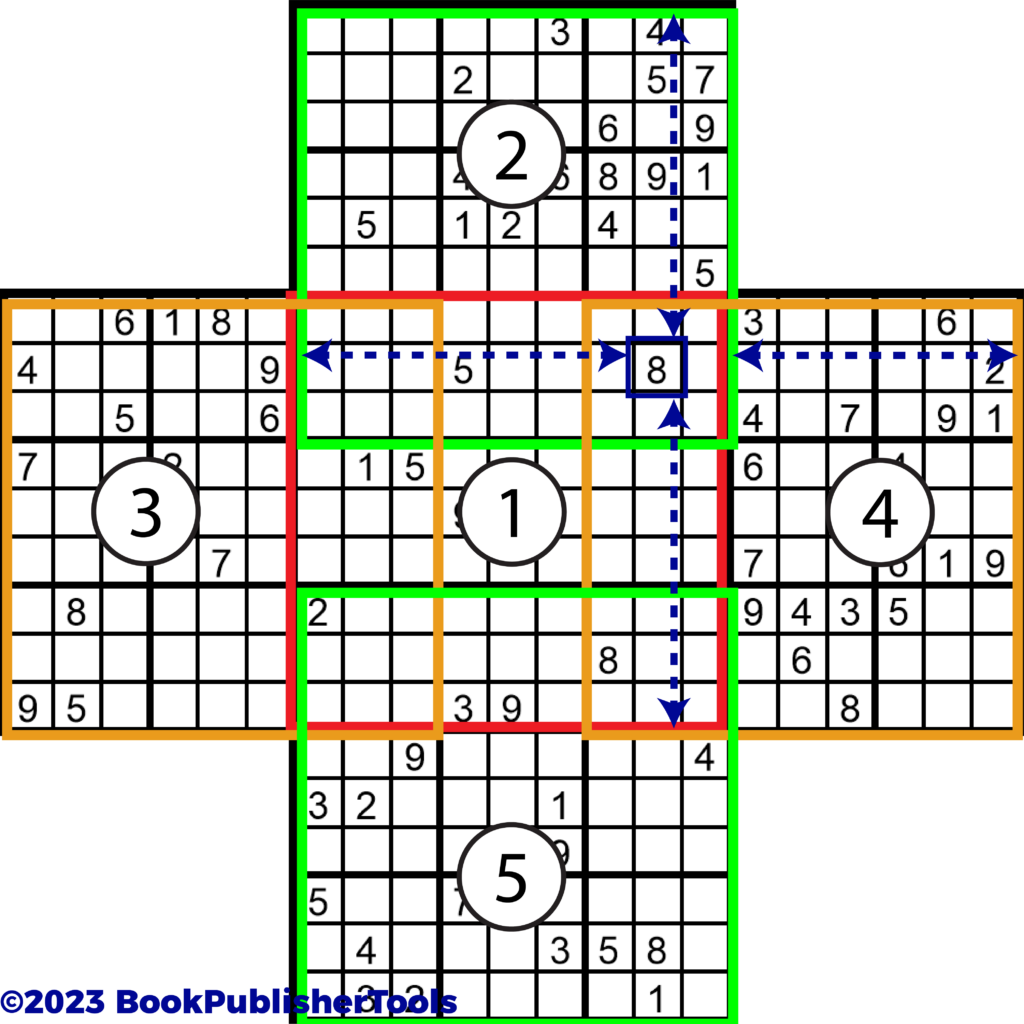 Sudoku Cross Overlapping Grids Solving Example 3