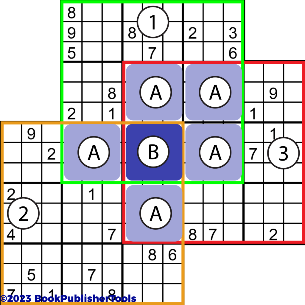Sudoku Gattai Overlapping Grids
