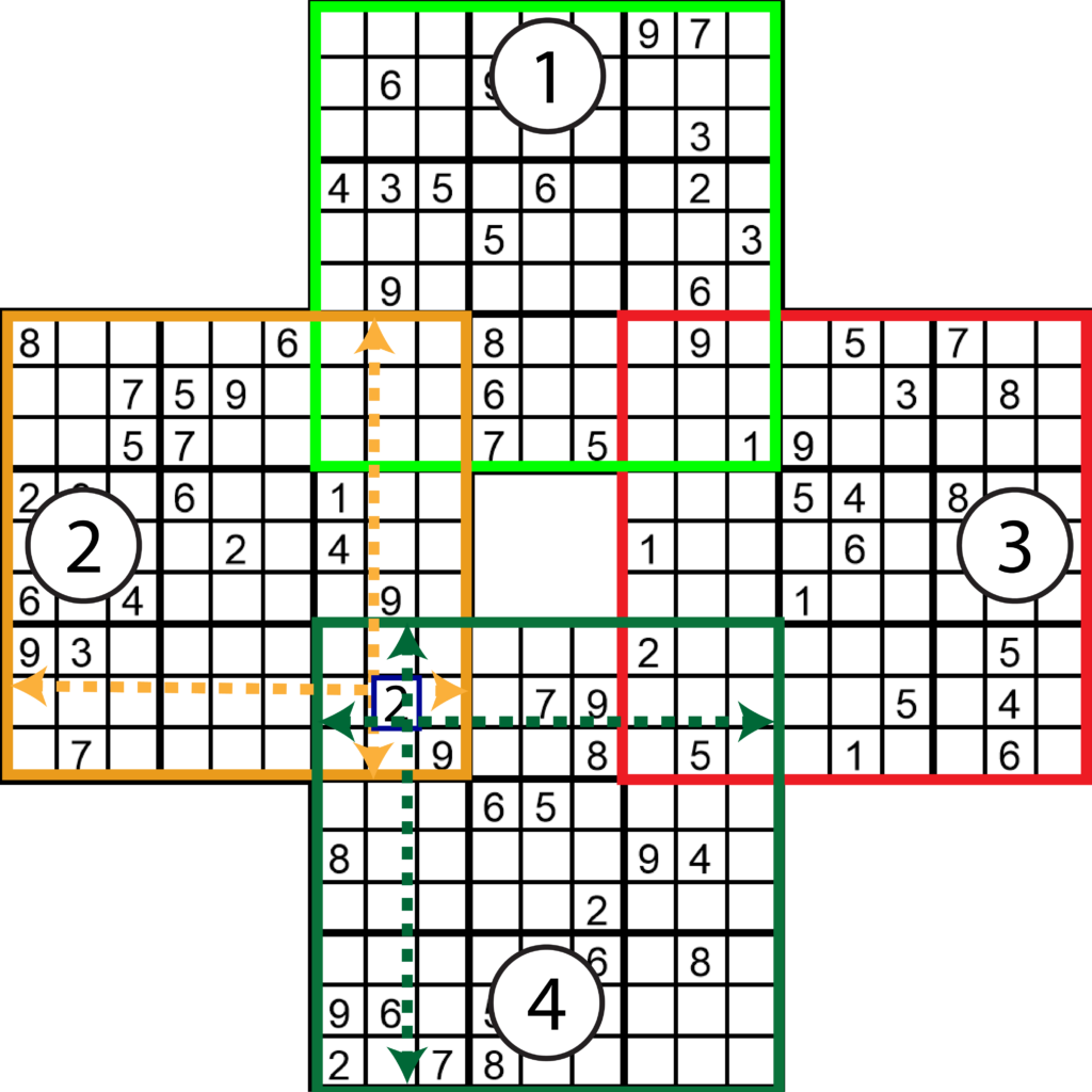Sudoku Marathon Solving Example 3