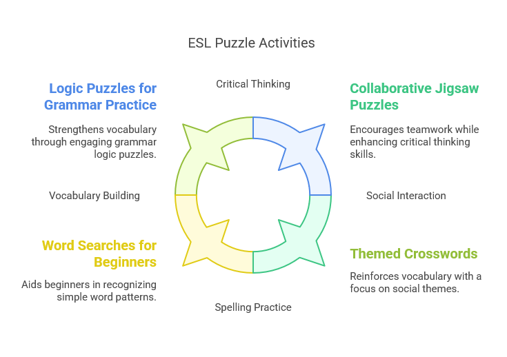ESL Puzzle Activities to replace Traditional ESL Methods