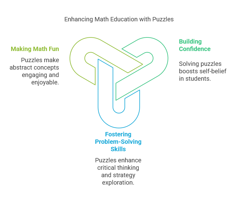 Breaking the Math Anxiety Cycle