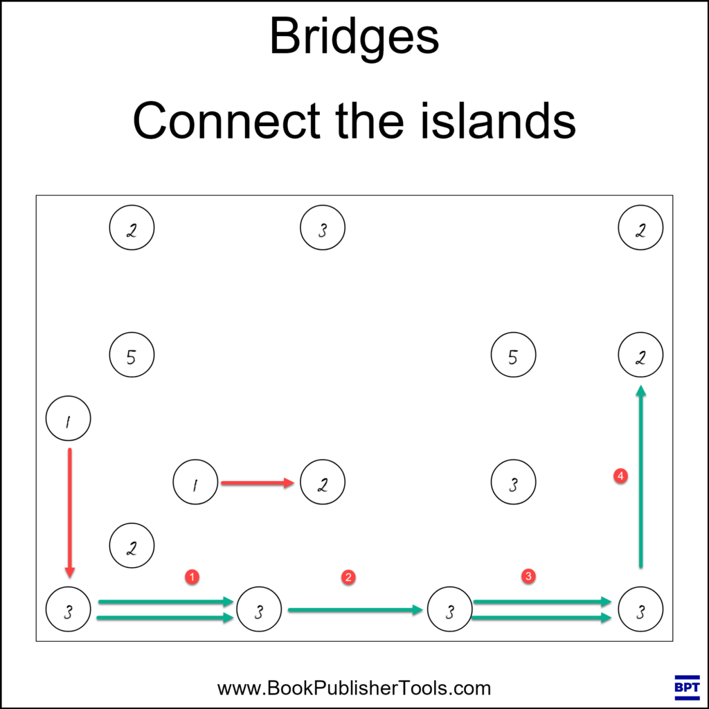 Bridges - Elimination / Deduction