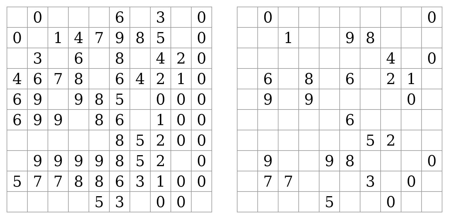 The same board on Easy and on Expert — same picture, far fewer numbers