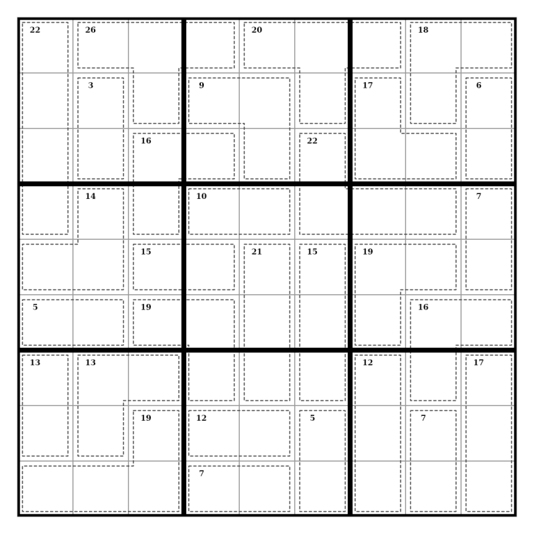 A classic killer sudoku with no given digits at all — dashed cages and their printed sums are the only clues
