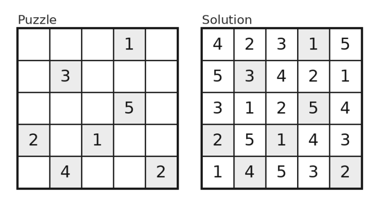 5x5 Latin square puzzle beside its solution