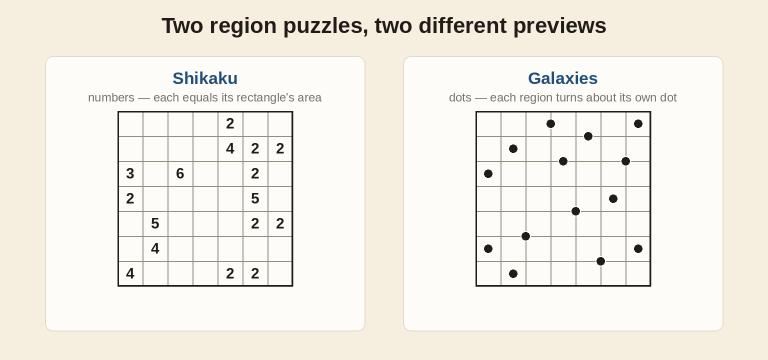 Shikaku grid with clue numbers next to a Galaxies grid with dots