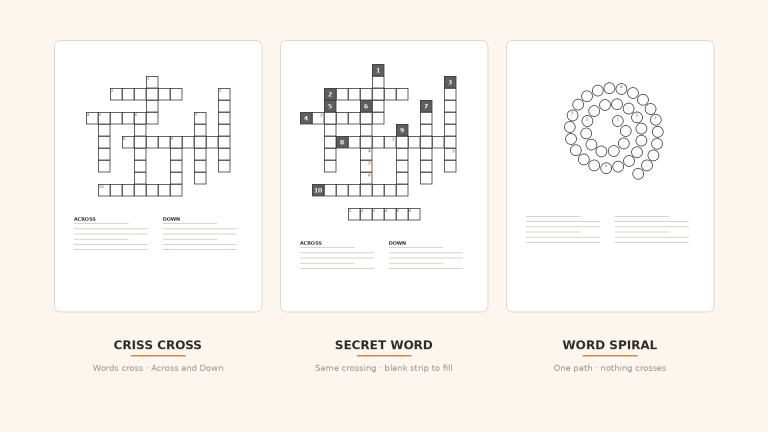 Three cream puzzle pages side by side — an intersecting criss-cross grid with small corner numbers, the same crossing with numbered badge squares and a blank strip under it, and a sparse word spiral of empty circles on one continuous path