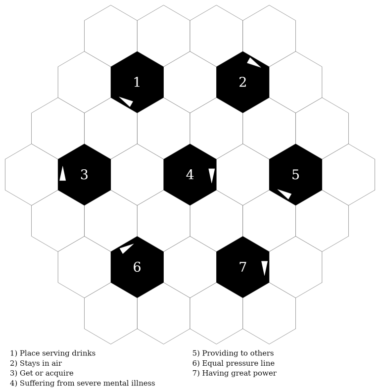 Honeycomb puzzle: seven numbered black hexagons in a honeycomb grid with clues below
