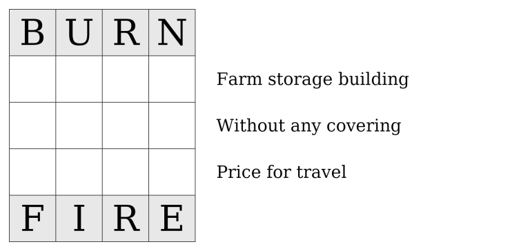 How Word Ladder Puzzles Work: Rules and Solving Tips