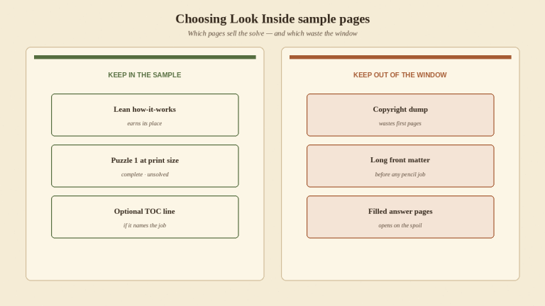 Choosing Look Inside sample pages: what to show in the sample and what to keep for the book