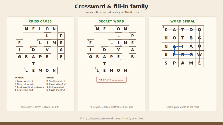 Crossword and fill-in family: criss cross, secret word and word spiral puzzle examples