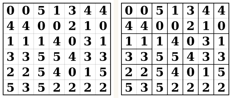 Domino Logic puzzle grid of numbers beside its solution with the domino outlines drawn