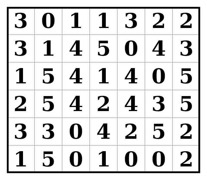 A 6 by 7 Domino Logic puzzle grid filled with numbers 0 through 5, no domino outlines drawn, printed puzzle art only