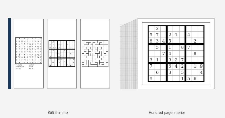 Side-by-side on a flat background: gift-thin paperback with a tall narrow spine and three legible puzzle pages (garden word search with word list, sudoku 9×9, square maze) beside a thick hundred-page stack with visible page edges and a sudoku on the top page only, no software UI, no marketplace logos
