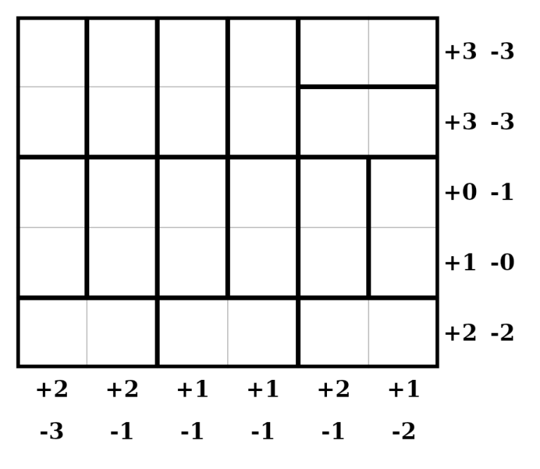 A 6×5 Magnet Logic puzzle page with domino outlines and plus and minus counts along the right and bottom edges, no software window or logos