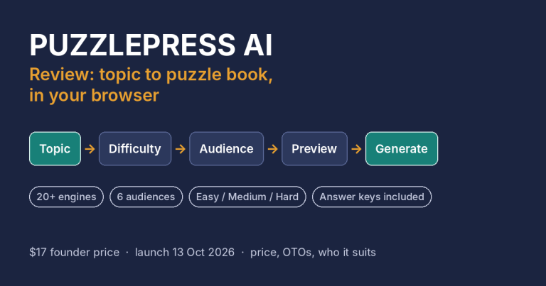 PuzzlePress AI review cover: topic to puzzle book in your browser