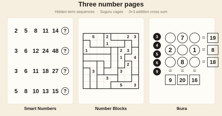 Smart Numbers sequences, a Number Blocks grid and an Ikura addition puzzle side by side