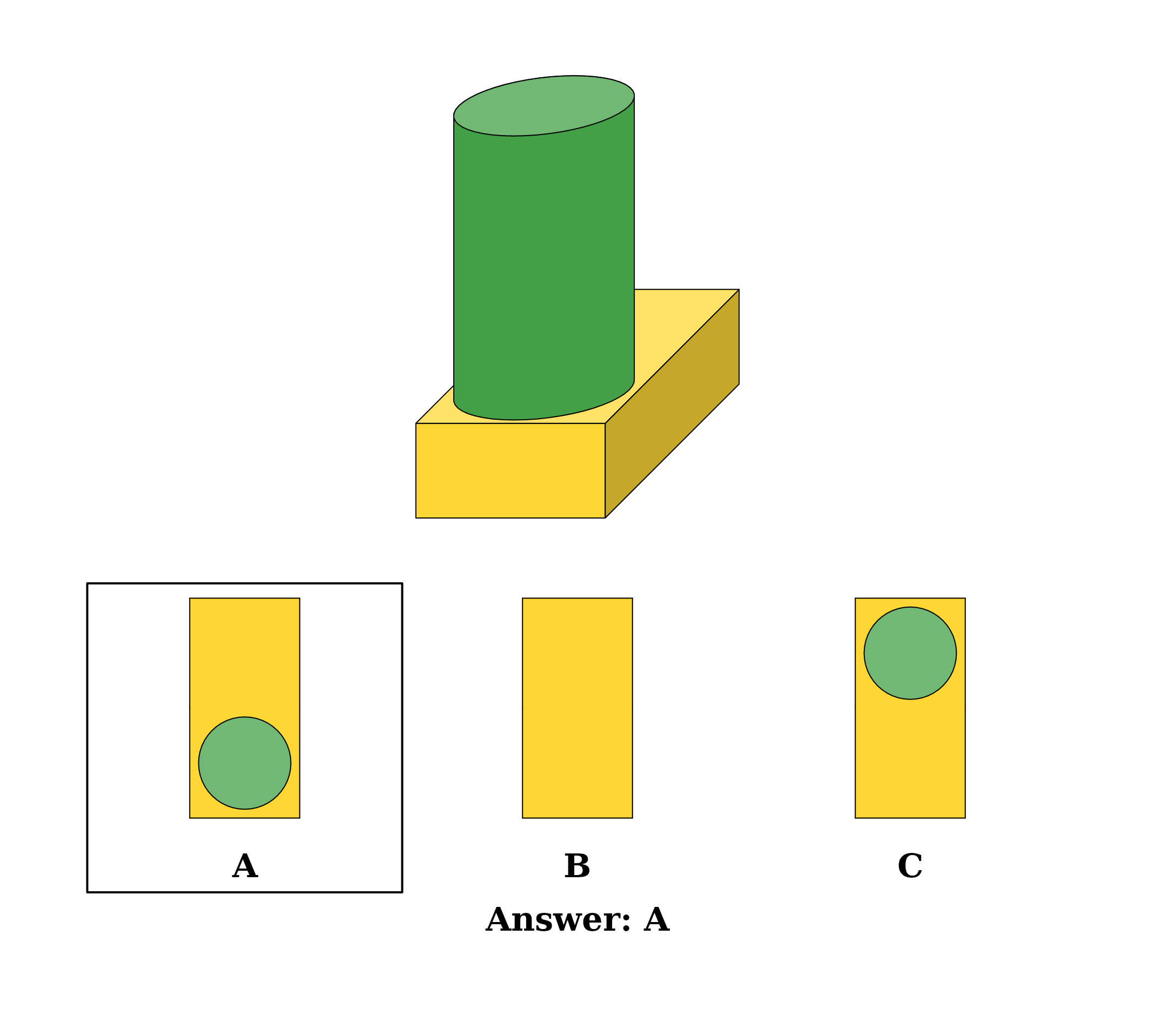 The answer key for a Block Views page: the right option ringed, and "Answer: A" underneath