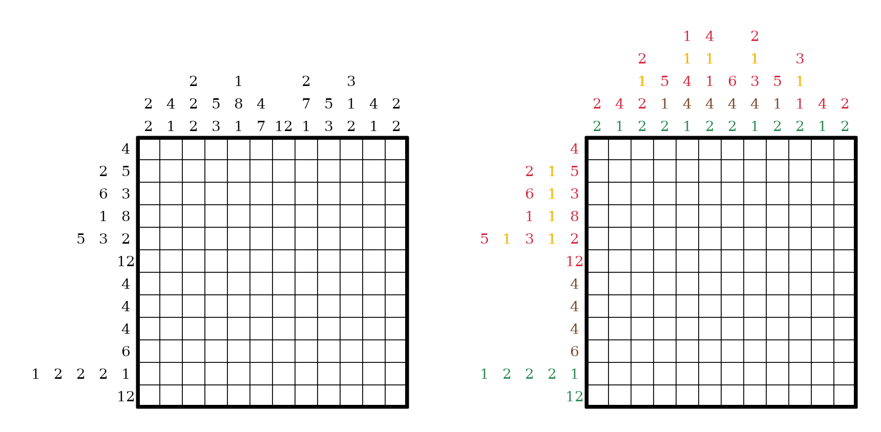 The same 12 by 12 mushroom picture as two puzzles: a black-and-white nonogram with black clue numbers on the left, and a color nonogram with red, yellow, brown and green clue numbers on the right